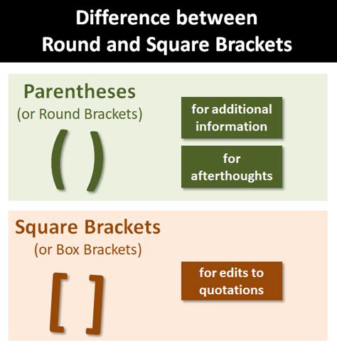 circular metal brackets|round brackets vs square.